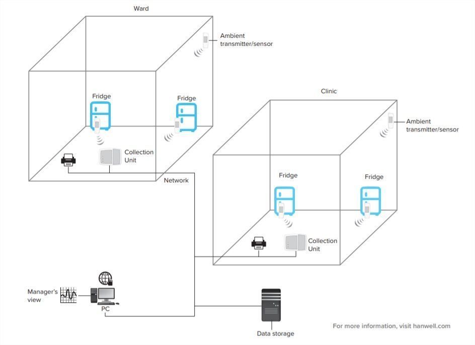 Enregistreur de température sans fil Hanwell IceSpy - solution Plug and Play pour suivi climatique_1