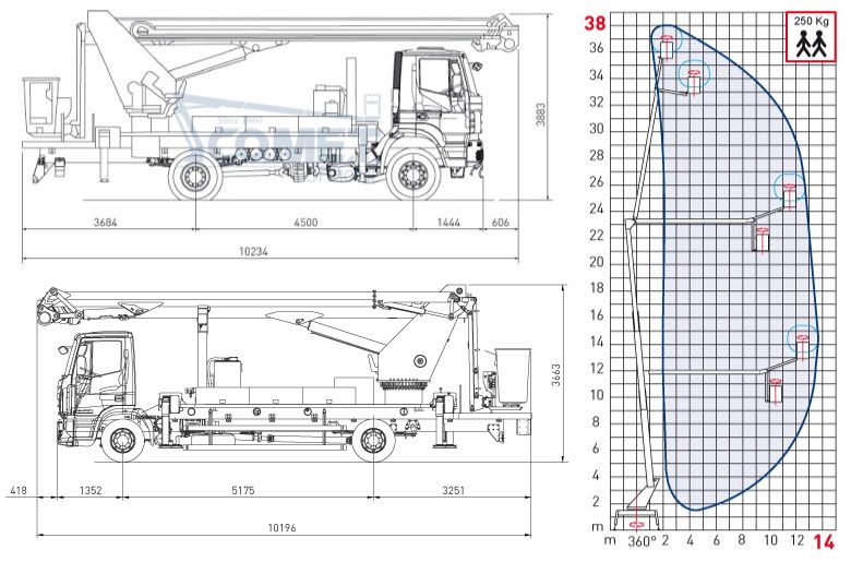Camion nacelle - Comet - 38 m de hauteur de travail - Déport latéral 14 m - Capacité 250 kg - PTAC min 16 t_1
