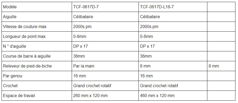 TCF-0617D-7 - Piqueuse plate pour matériaux lourds - Topeagle International Ltd. - Vitesse max 2000 s.pm_1