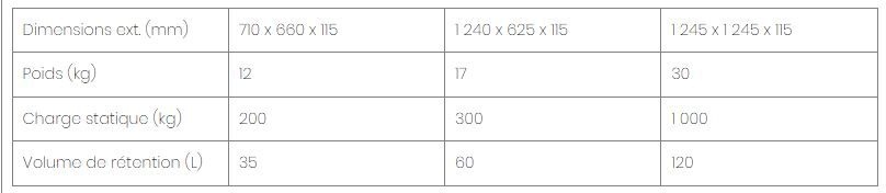 Bac de rétention et vidange - Pour zones de transvasement ou manutention de fûts - 35 à 120L - Jaune melon_1