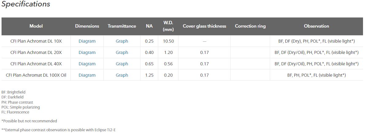 Objectifs : série cfi plan achromat pour contraste de phase_1