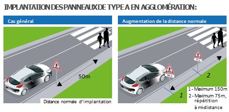 Panneaux de signalisation danger type A - Miniature à Très Grande taille - Revêtement Classe 1, Classe 2 et Classe 3_1