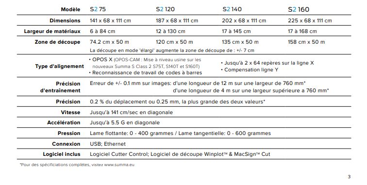 S2 75 - Plotter de découpe - Handtop - Dimensions 141 x 68 x 111 cm - Fabrication belge - Système de porte-rouleau fiable_1