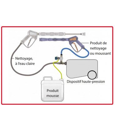 Rd200160720 - canon à mousse haute pression concept - 310 bar / 90°C - kit pulvérisation mousse professionnel_1