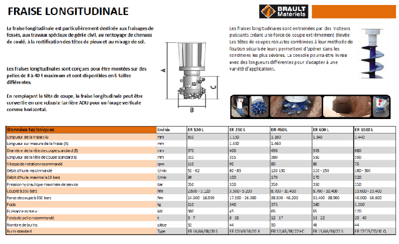 Fraises hydrauliques transversales, longitudinales et trancheuses pour pelles - Brault Matériel_1