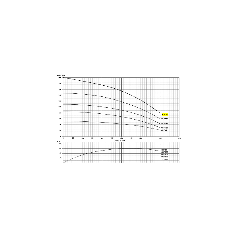 POMPE IMMERGÉE 4