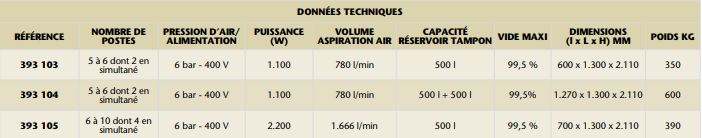 Centrale d'aspiration à haut rendement pour huiles usagées - 500 L - 1100W - Réf 393 103_1