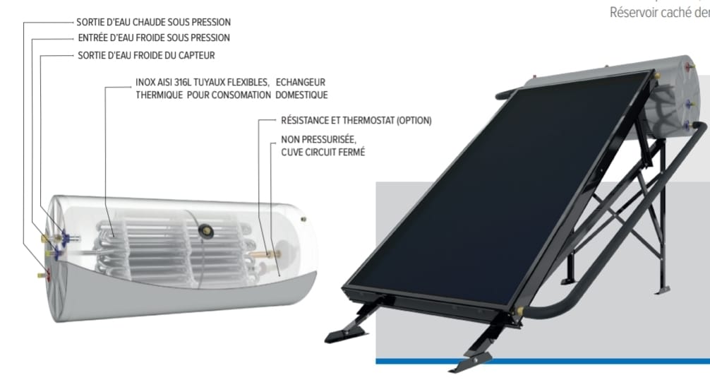 Chauffe-eau solaire avec système thermosiphons - Capacité 200L/jour - Certifié Solar Keymark - STS 200_1
