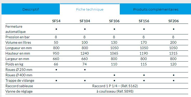 Sf54 - compresseur pour sablage - ACF Air Comprimé Français - 66 kg - sableuse à pression adaptée au décapage_1