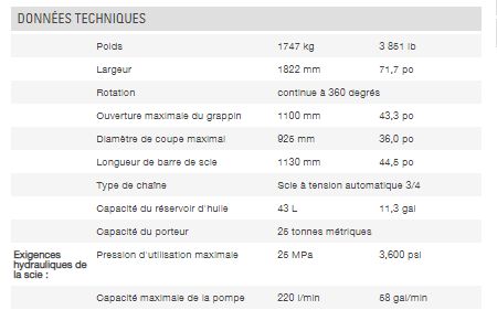 FL85 Série II - Tête d'abattage Waratah - Polyvalence, scie SuperCut 300, 1747 kg / 3 851 lb_1