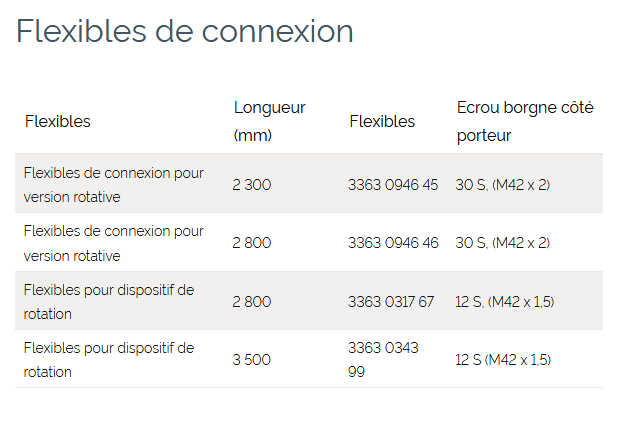 Broyeurs hydrauliques BP 2050 R - Atlas Copco – ouverture de mâchoire 875 mm, poids 2 560 kg_1
