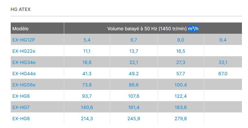 Hg atex ex-hg12p - compresseur frigorifique semi-hermétique - gea - 9,4 m³/h_1