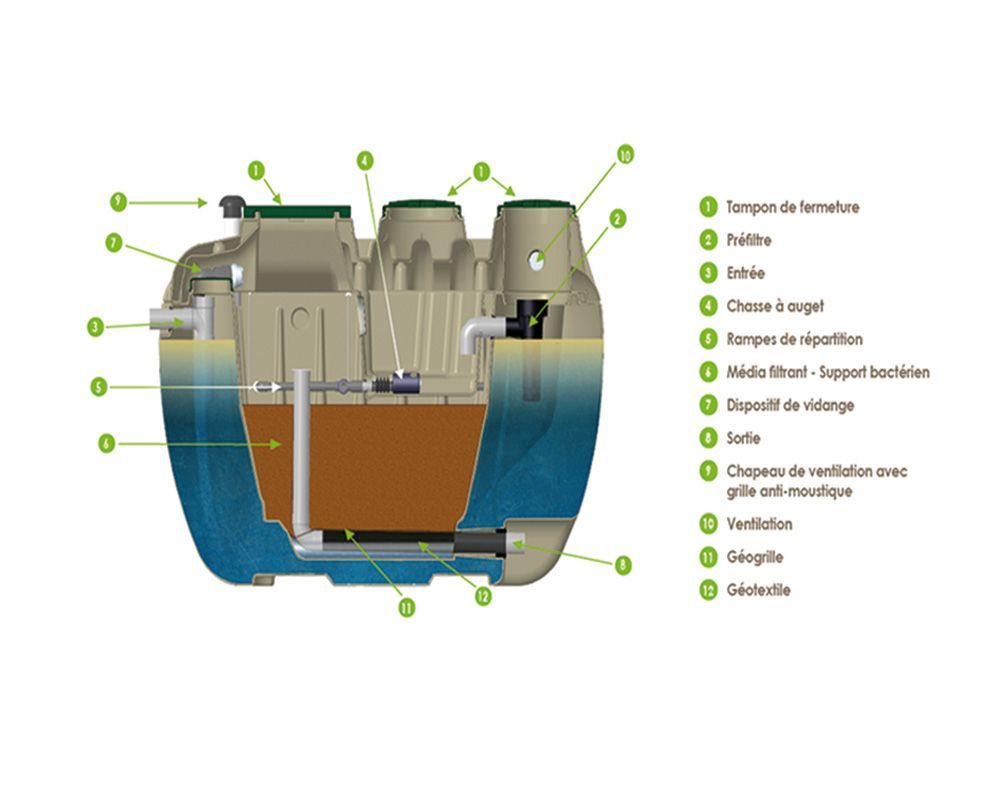 Hydrofiltres 2 - filtres pour fosses septiques - hydreal - 5 à 20 eh_1