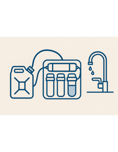 Osmoseur MiniKit Hybride Osmodyn® - Débit direct et usage autonome - Série Limitée_1