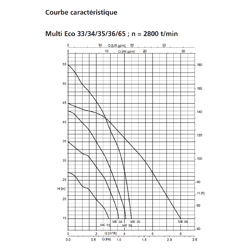 Pompe KSB Multi Eco 33E - 0,55 kW 220V - Débit max 8 m3/h - Pompe à eau multicellulaire auto-amorçante de surface_1