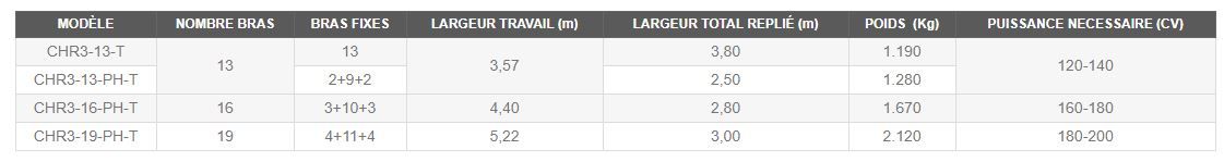 Superchisel - cultivateur agricole Torpedo - 3 rangs - châssis 100x100x8 mm - bras 40x40 mm_1
