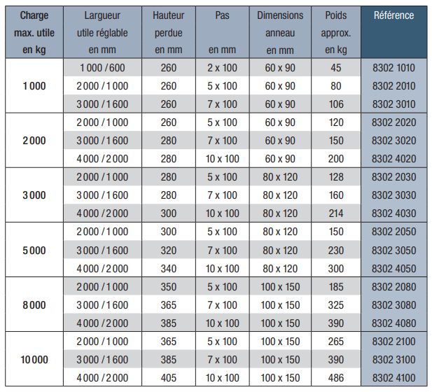 8302-P - Palonnier de levage avec crochets doubles réglables - Carl Stahl - Charge max. utile 1 000 à 10 000 kg_1
