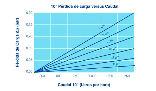 DMBN - Cartouches filtrantes d'eau Meltblown DORSAN - Large compatibilité chimique et dimensions variées_1