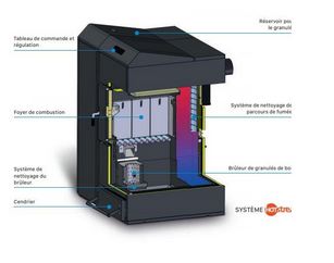 Chaudière Dual Therm 35 combi-auto bûches-granulés Domusa Teknik - Haute performance A+ - Bi-combustible avec autonomie optimisée_1