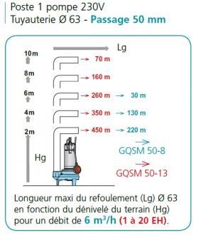 Poste de relevage eau chargée : top vente ! - 304260_1