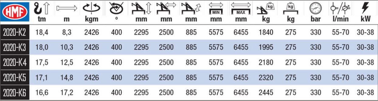 2020K-RC Grue auxiliaire radio-commandée HMF - portée hydraulique 8.3 à 17.2 m - système EVS et InfoCentre en option_1