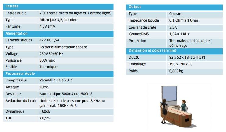 DCL20-K - Boucles magnétiques pour malentendants - Amplificateur de boucle - 92 x 52 x 18 mm - Opus Technologies_1