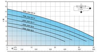 Pompe CALPEDA gqs 50-8 cg - 309930_1