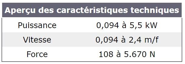 Tambours moteurs - tops - vitesse 0,094 à 2,4 m/f_1