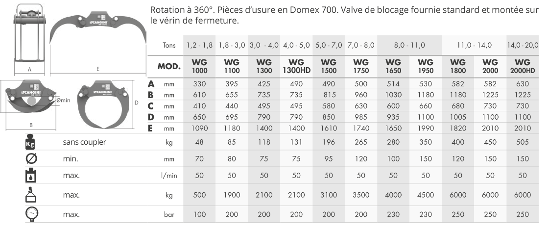 Pince à bois 500kg à 6000kg - cangini_1