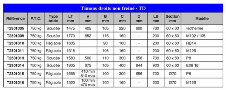 Timon droit non fréiné pour remorque, modèle isotherme - TD - ECIM - T2301005_1