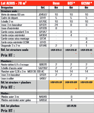 Échafaudage AERIS - LOT 78 m² - Classe 4 : 300 kg/m² - Longueur 13 m - Hauteur 6 m_1