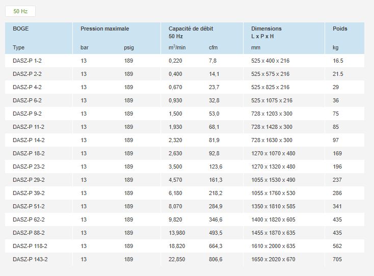 Dasz-P - Sécheurs par adsorption Boge Kompressoren - Débit 0,220 à 22,850 m³/min pour air respirable médical et industriel_1