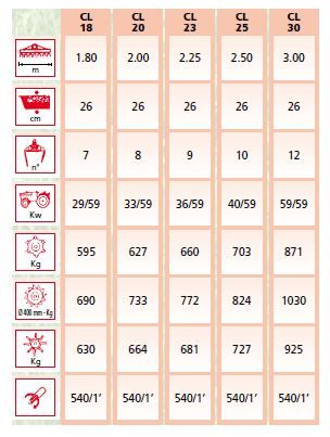 CL 20 à 80 HP - Fraises et herses rotatives EMYMPS - Poids 630 à 925 kg - Dents à couteaux 26 cm_1