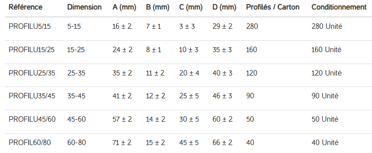 Profilé mousse en polyéthylène en forme U pour la protection des bords de vos produits - Dimension 80-100 mm_1