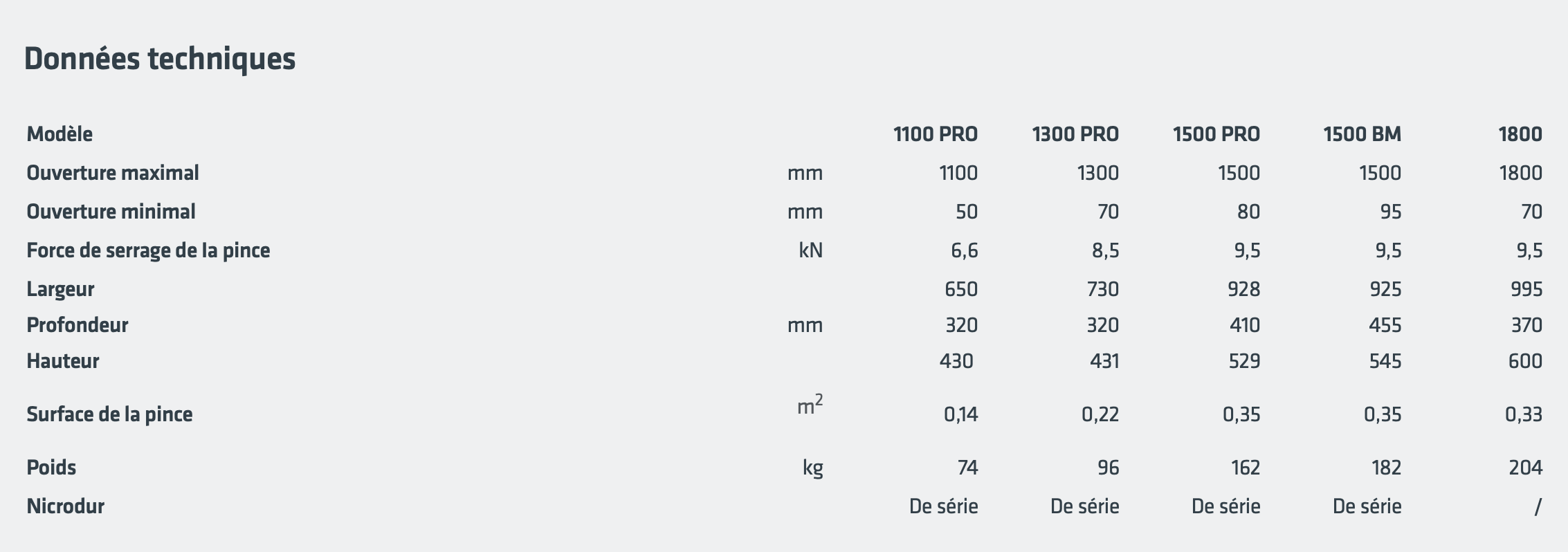 Pinces à grumes renforcées et robustes Uniforest - Modèle 1500BM pour élévateurs et remorques forestières_1