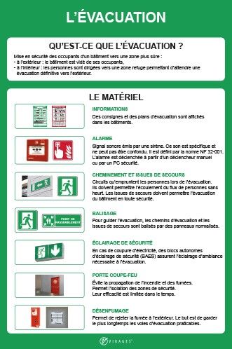 Panneau de sécurité vertical détection incendie - Virages