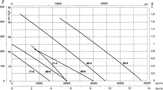 HDF-90-4T - Ventilateur hélicoïdal ATEX - Récirculation 48200 m³/h - Récir_1