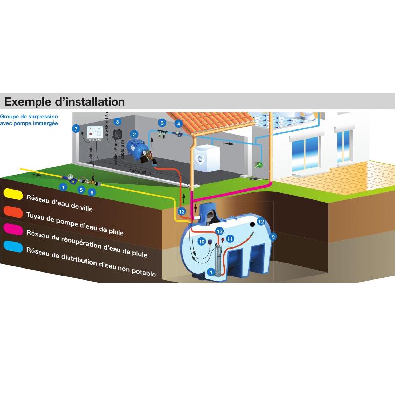 Kit Pompe Immergée Multicellulaire MPSM 305 + Coffret de Gestion KEDV AUTO 32 FB - Système de bascule eau de pluie/eau de ville_1