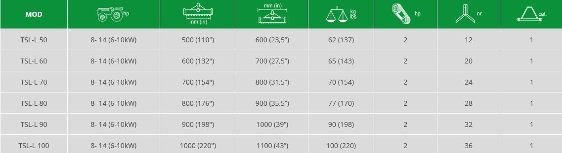 Épareuses et broyeurs forestiers TSL-L - bride pour attelage tracteur, boîte engrenages à bain d'huile, couteaux type Y_1