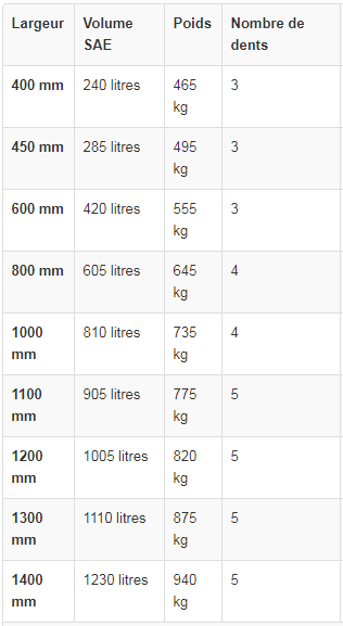 Godets rétro pour pelle de 19 à 24 tonnes - ase_1