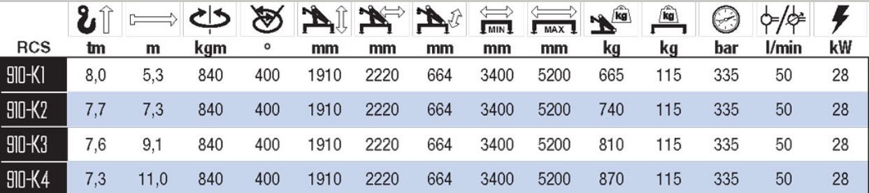 910K-RCS grue auxiliaire - HMF - portée hydraulique 5.3 à 11 m avec radio-commande et articulation 15°_1