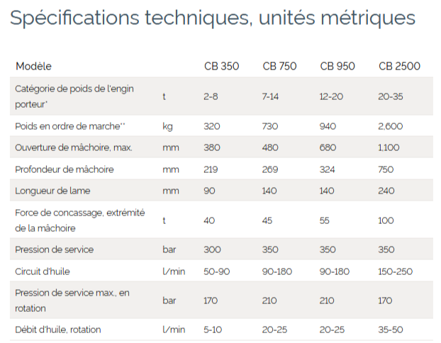 Pinces à béton pour excavatrices CB 2500 - Epiroc France - Poids applicable aux engins porteurs standard_1