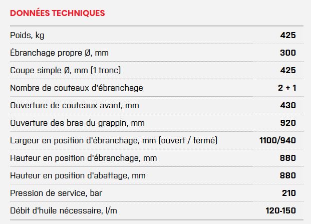 425C - Tête d'abattage multi-usages - Nisula - Poids 425kg - Système de commande NCU3_1