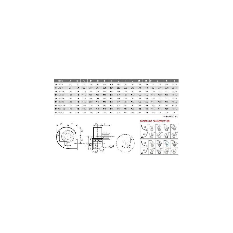 Ventilateur inox pour vapeurs corrosives - BA Ø25013T4RRD - volute et turbine en inox AISI 304 - moteur triphasé 400V IP55_1