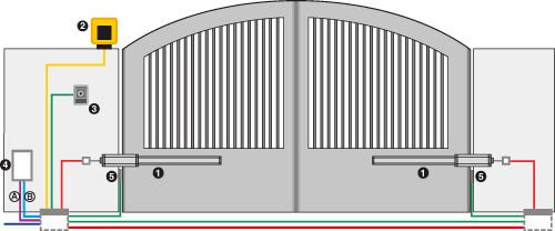 Opérateur hydraulique 230V - Modèle 402 - Compact, fiable et résistant, idéal pour espaces réduits_1