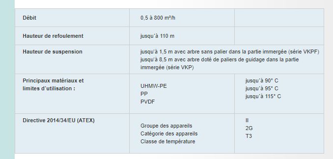 VKPF - Pompes centrifuges verticales Wernert - Débit 0,5 à 800 m³/h - Pour fluides agressifs et zones ATEX_1