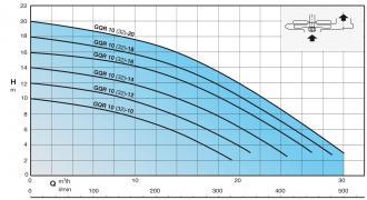 Pompe CALPEDA gqr 10-12 - 309673_1