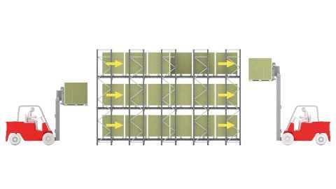 Rack par accumulation - type Drive Through pour produits à rotation élevée - système compact AR Drive in_1