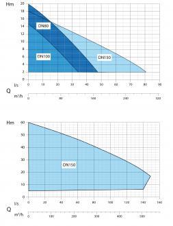 Pompe CALPEDA at 80-152c244 - 309819_1