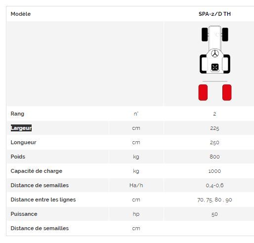 Planteuse SPA-2/D TH - Spedo F.lli S.R.L - Largeur 225 cm - Longueur 250 cm - Poids 800 Kg_1